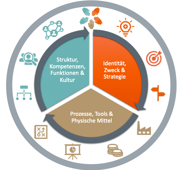 NEOcheck structure