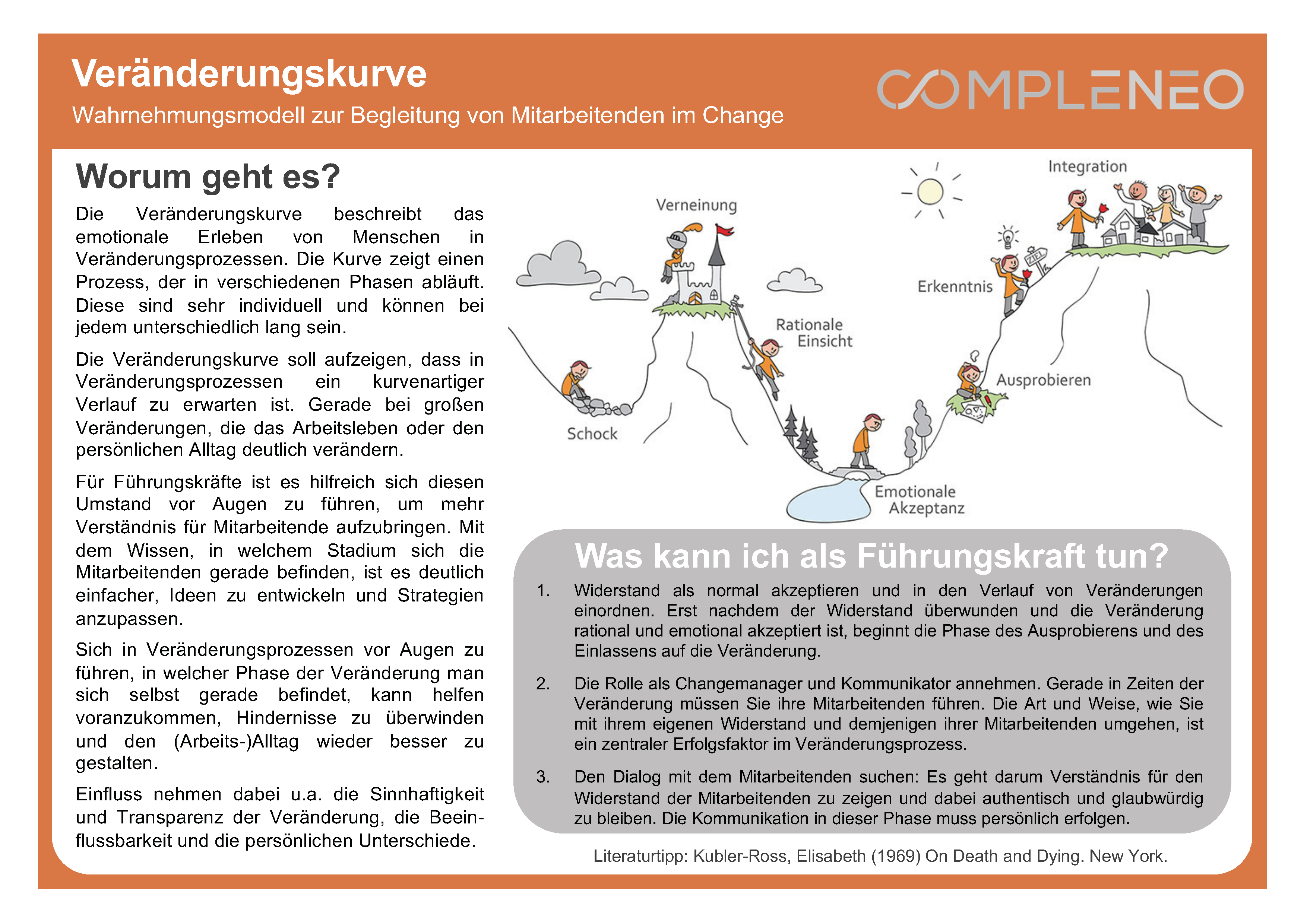 Veränderungskurve