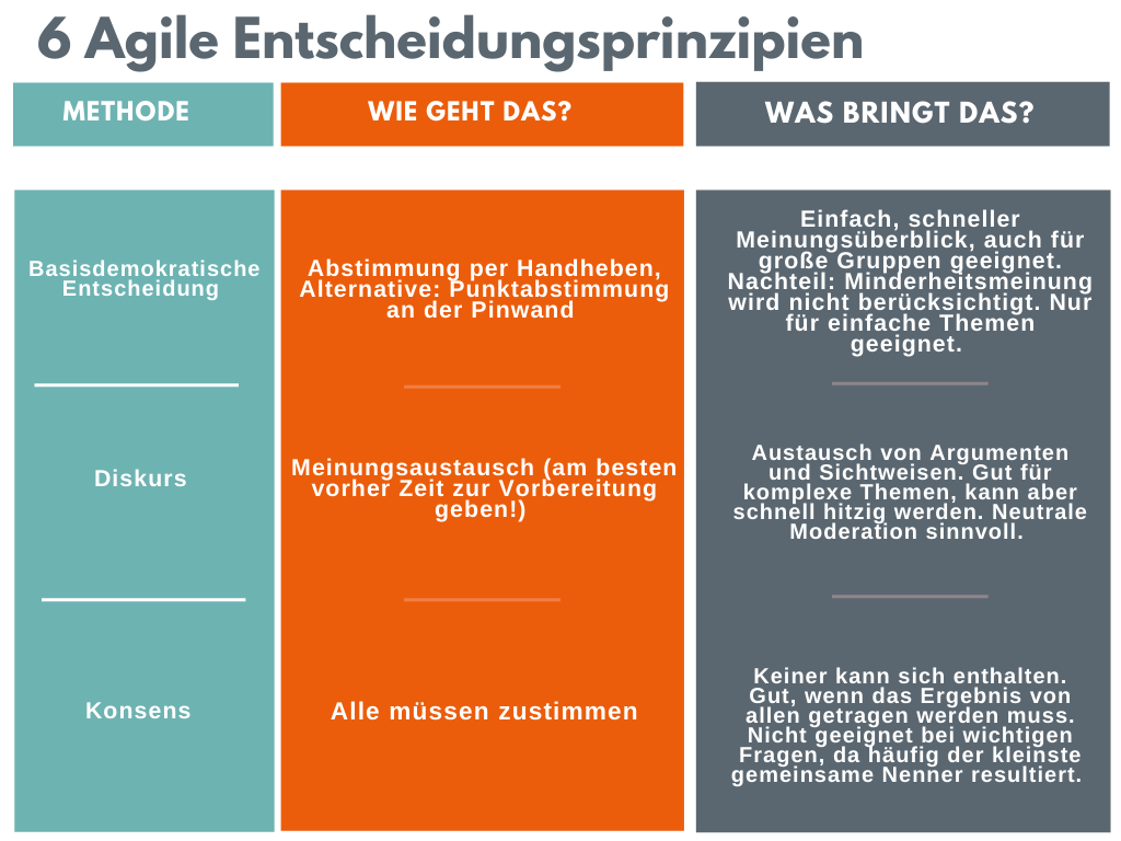 Agile Entscheidungsprinzipien_1