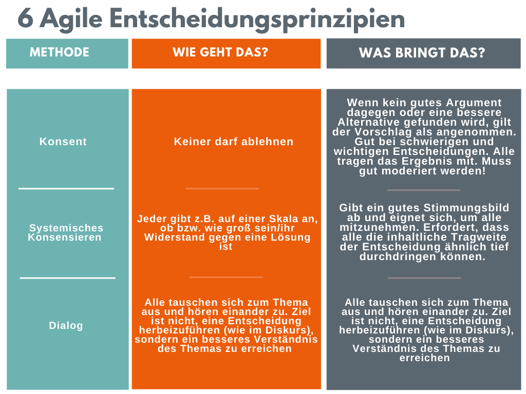 Agile Entscheidungsprinzipien_2