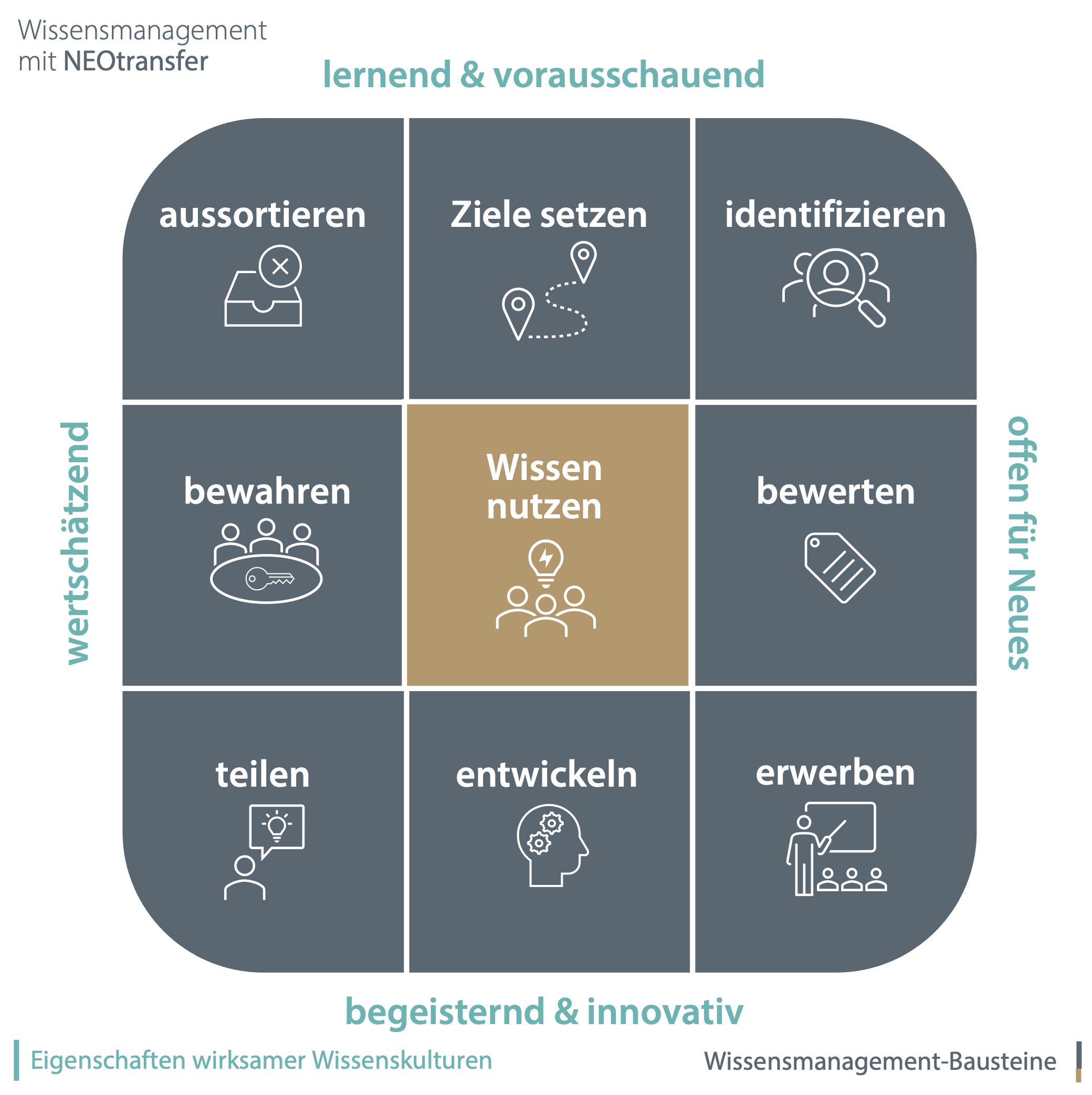 Wissenstransfer Grafik