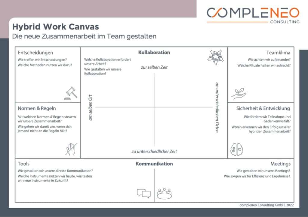 Hybrid-Working-Canvas