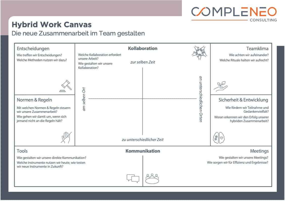 hybridworkcanvas